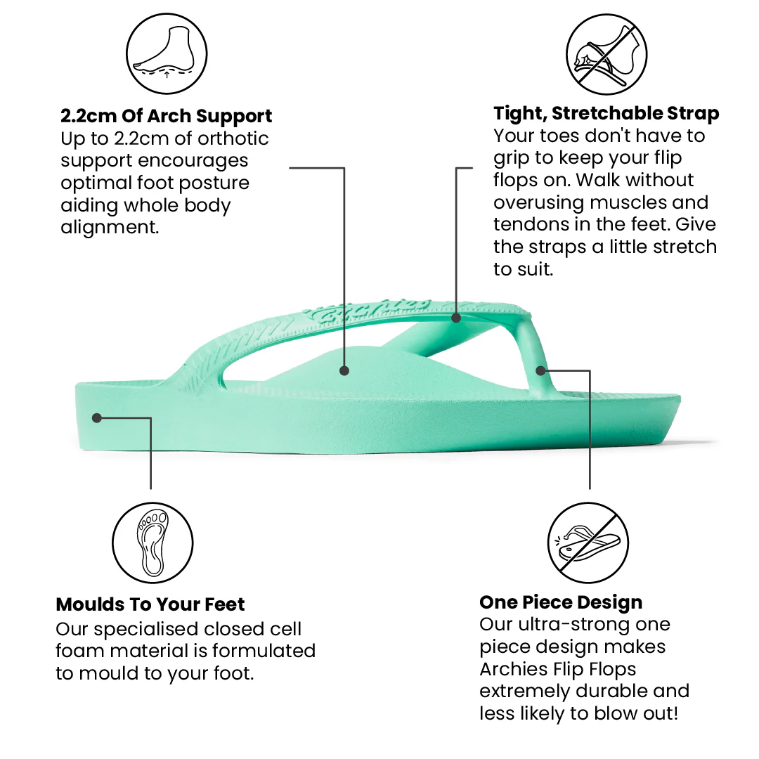 Arch Support Thongs - Classic - Mint - Image 3